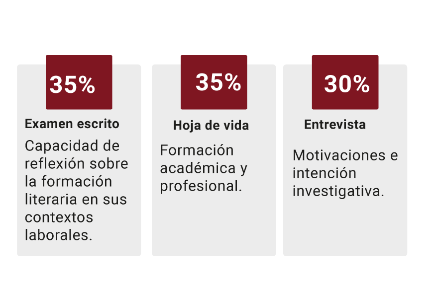 Requisitos de admisión